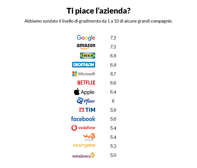 grafico fiducia aziende